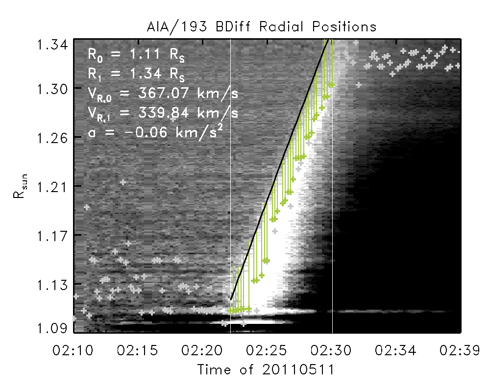 AIA annulus base difference image