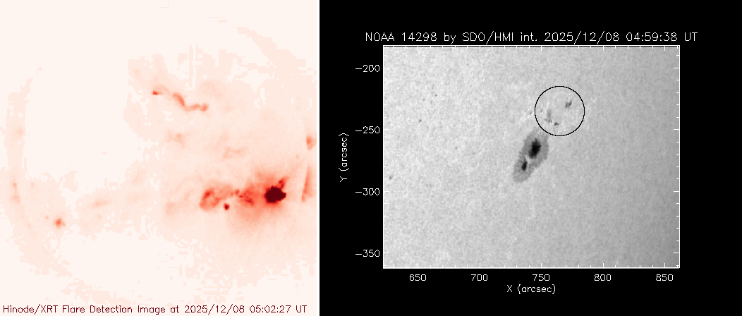 XRT flare detection and HMI continuum view of AR14298