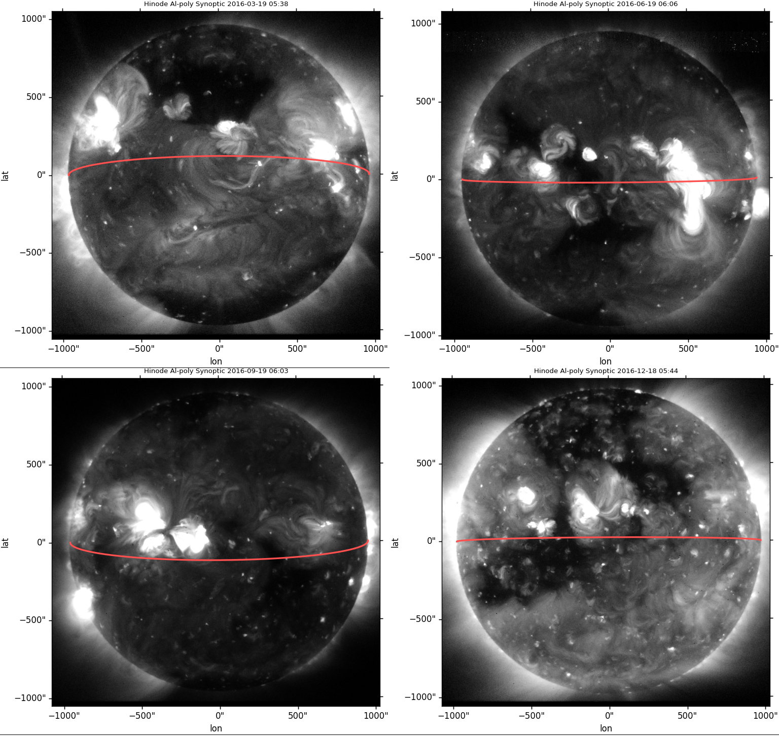 Seasonal changes in the Sun's apparent tilt observed by Hinode/XRT
